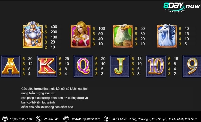 Slots 8DAY - Sảnh chơi game nổ hũ đổi thưởng uy tín #1 VN 12 Sanh game Slots 8DAY - Hinh 9: Tua game Zeus 8DAY